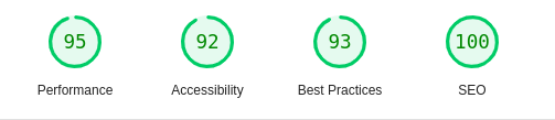 Website analytics of a project that I have already done being Performance, Accessibility, Best Practices and SEO metrics and A+